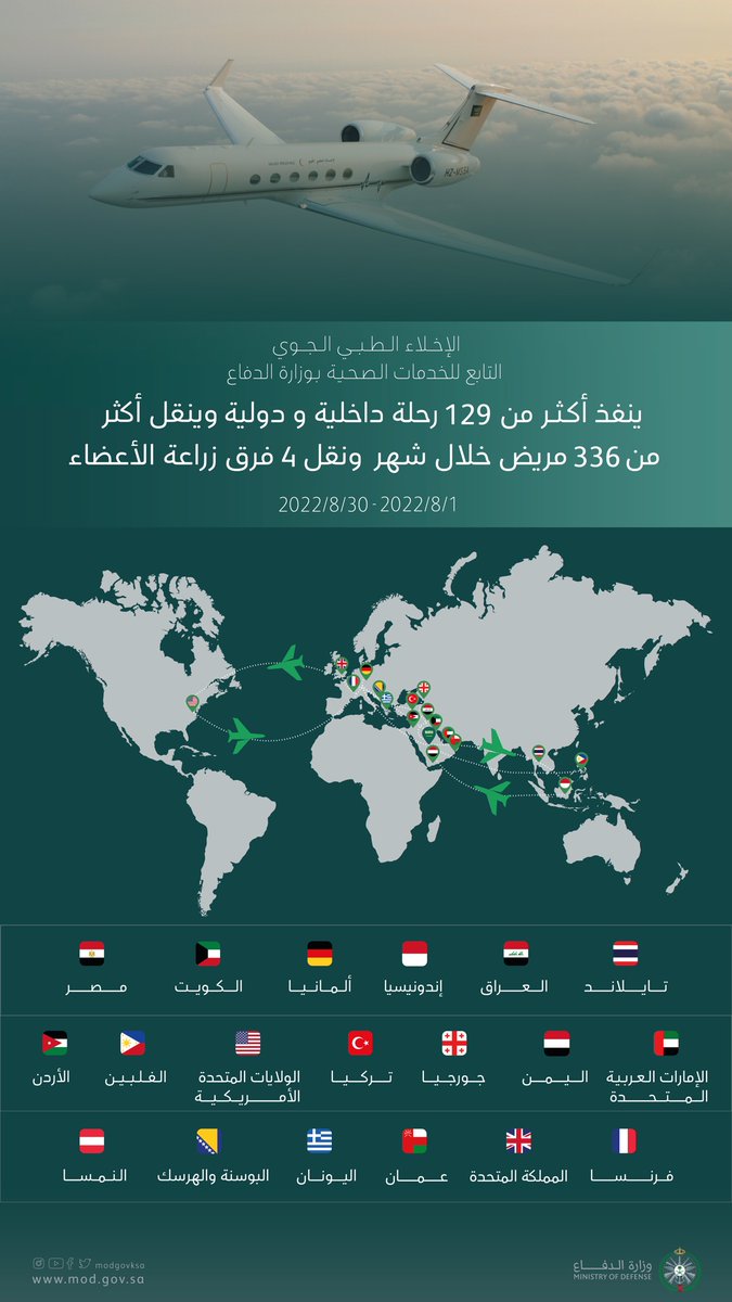 modgovksa's tweet photo. الإخلاء الطبي الجوي بالإدارة العامة للخدمات الصحية بـ #وزارة_الدفاع ينقل أكثر من 336 مريضًا و 4 فرق لزراعة الأعضاء في أغسطس الماضي. https://t.co/tnCw9GSB4q