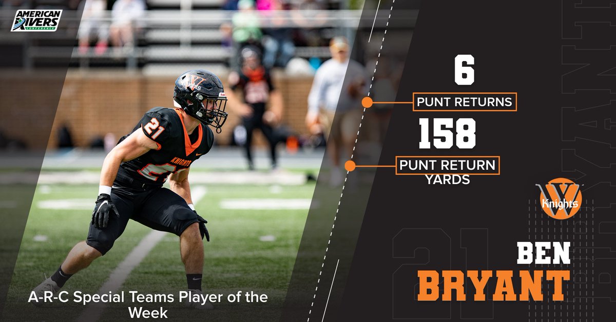 First Conference Weekly Awards of the year! 🏆 Football: Ben Bryant named Special Teams Player of the Week. 🧵