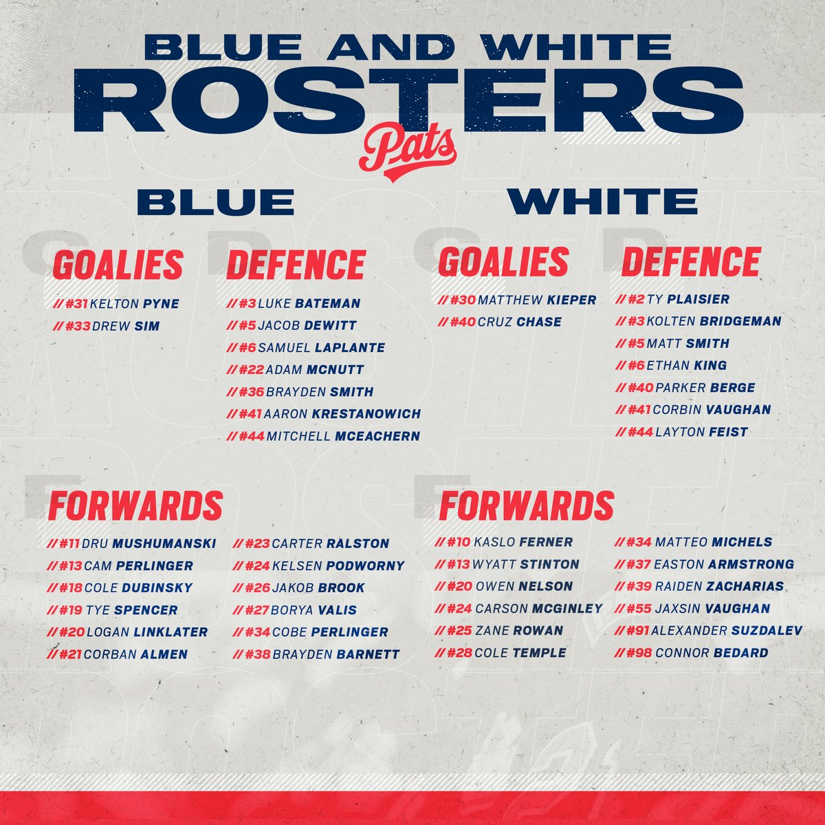 WHLPats's tweet photo. 📰:Rosters ahead of tonight's Blue vs. White game! 

🚪5pm
⏰6pm
📍Brandt Centre (east entrance) 
🎟️$10 with a donation of a non-perishable food item

#ItsGoTime | #BluevsWhite | 🔵🆚⚪️ https://t.co/MYghTd81Jt