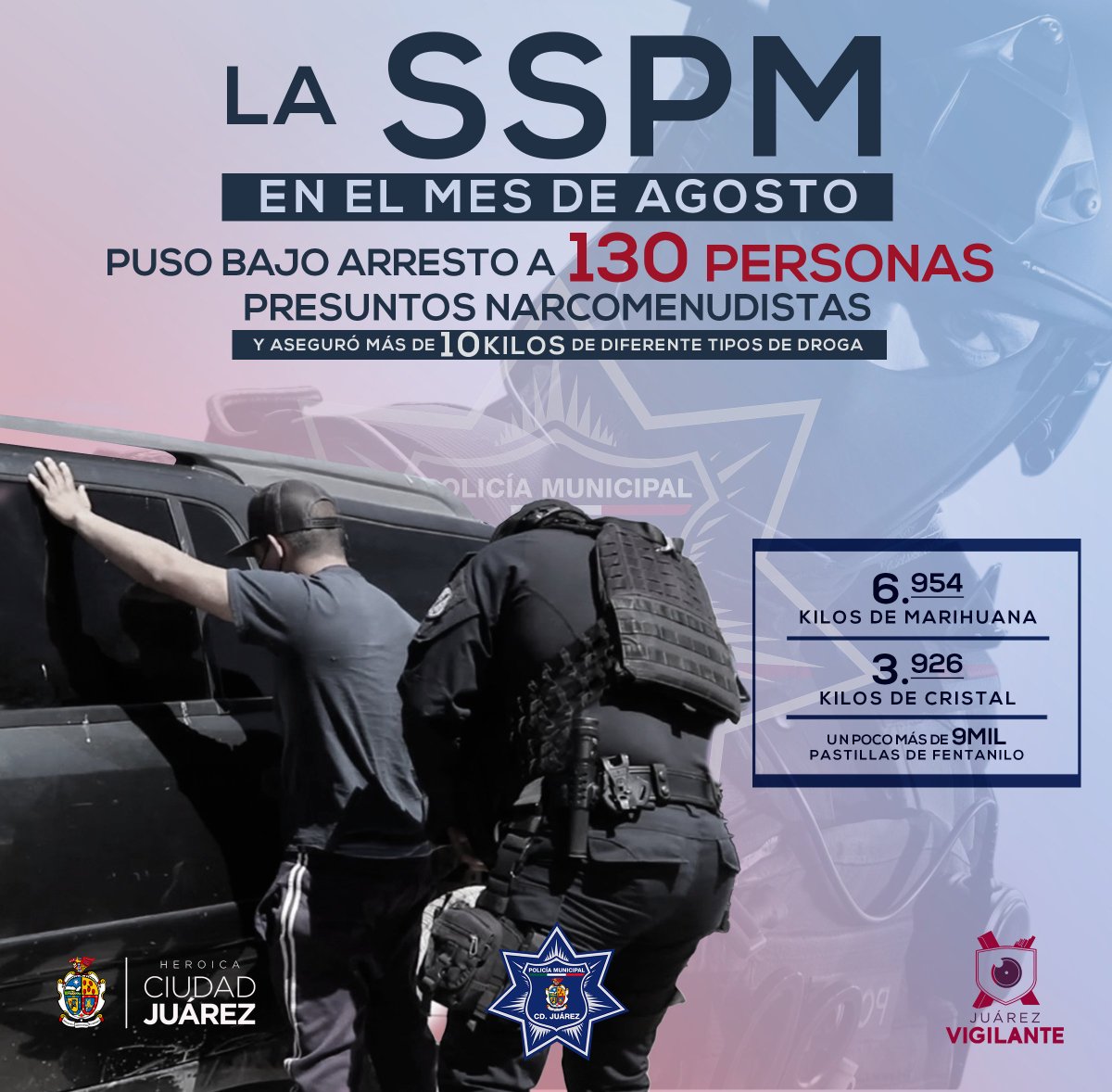 JrzSspm's tweet photo. La Policía Municipal en el mes de agosto detuvo a 130 presuntos narcomenudistas.
Asegurando más de 9 mil pastillas de fentanilo y más 10 kilos de diferente tipo de droga.
#policiamunicipal
#ServiryProteger
#sspm https://t.co/4vmzZAcryR