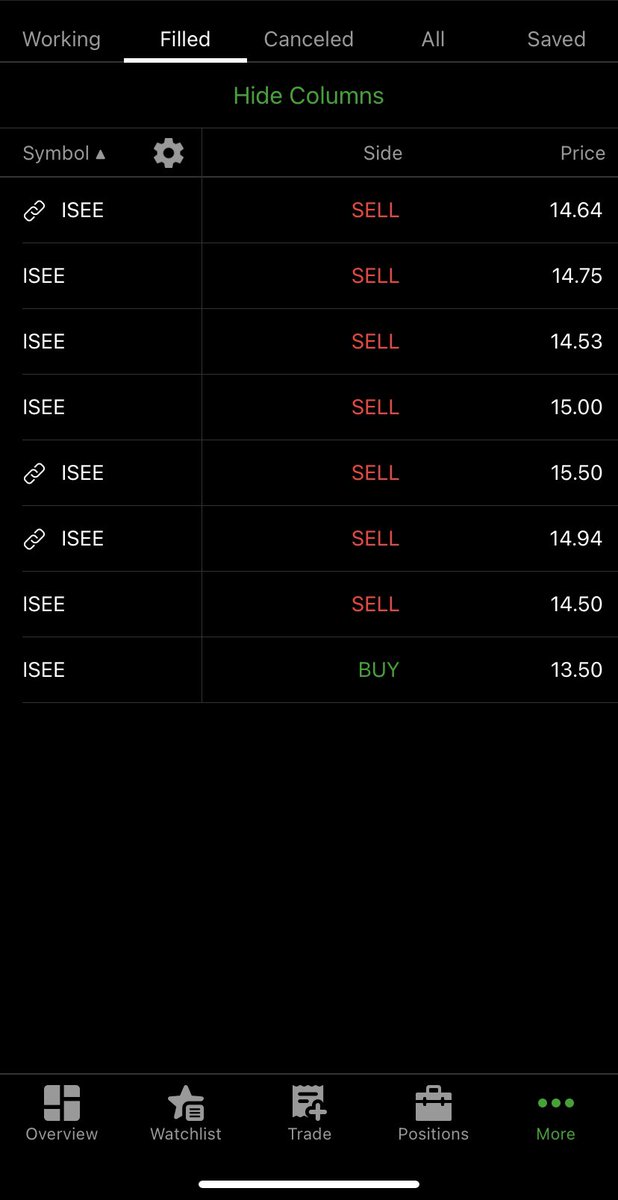 supyomoney's tweet photo. $ISEE 🐭and 🧀! Thanks @DayTraderWayne https://t.co/Zen99SxfcI