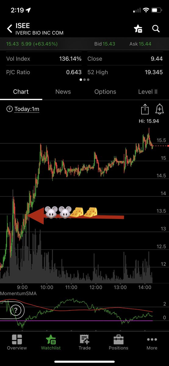 supyomoney's tweet photo. $ISEE 🐭and 🧀! Thanks @DayTraderWayne https://t.co/Zen99SxfcI