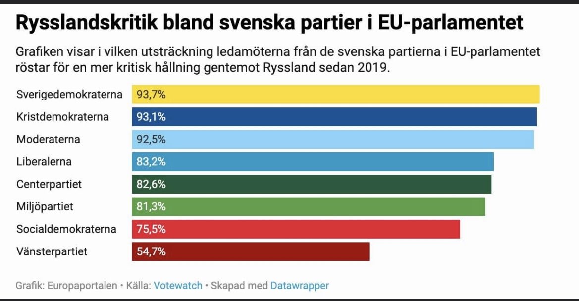 EberhardDavid's tweet photo. Vänta nu. Hur var det nu Hultqvist och Ygeman sa när de menade att det bara finns ett regeringsalternativ att rösta på i en demokratur? Vilka var det som var säkerhetsrisken? https://t.co/t0GVtLrcBf