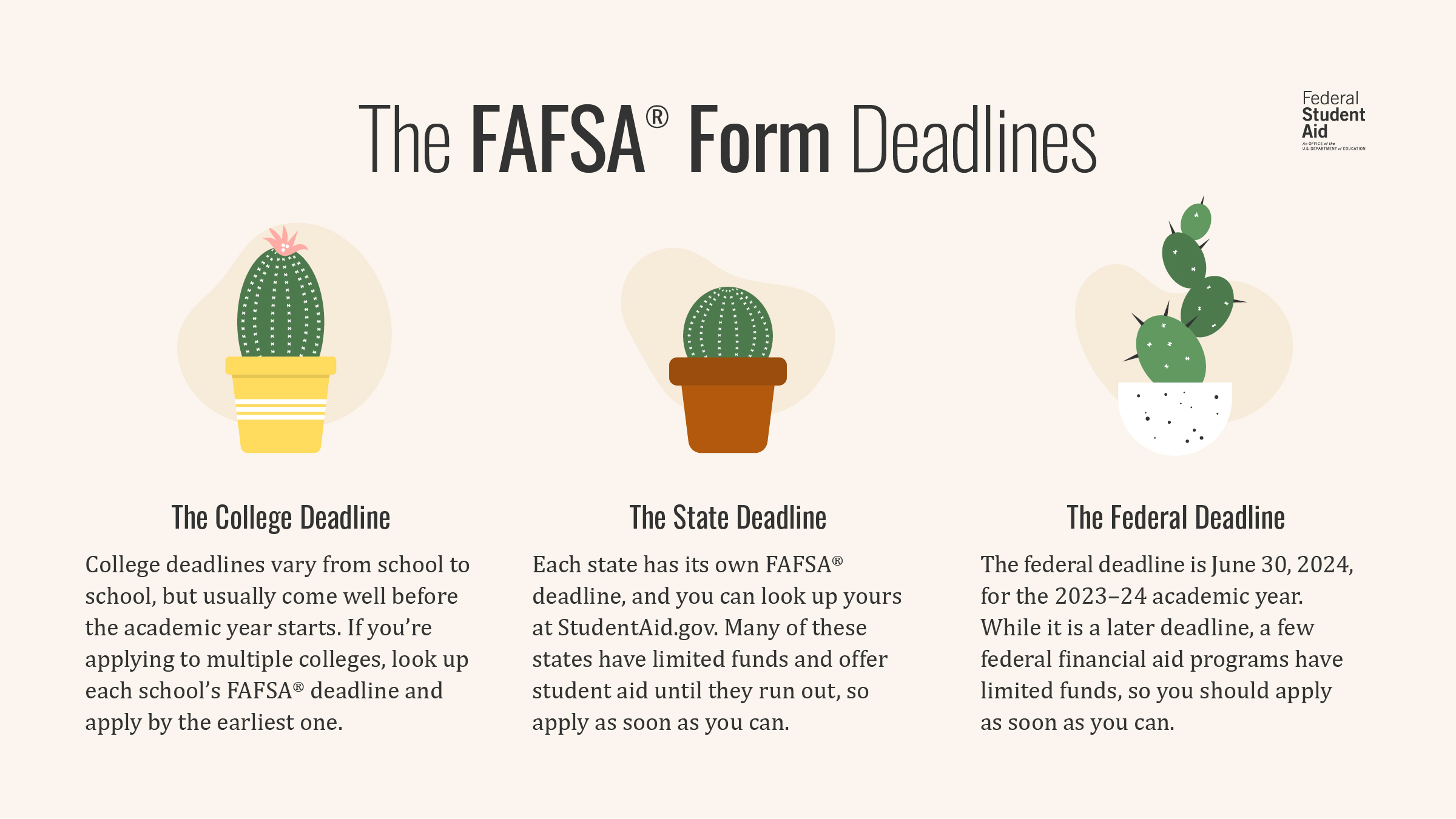 FAFSA/FSA Accounts / Twitter