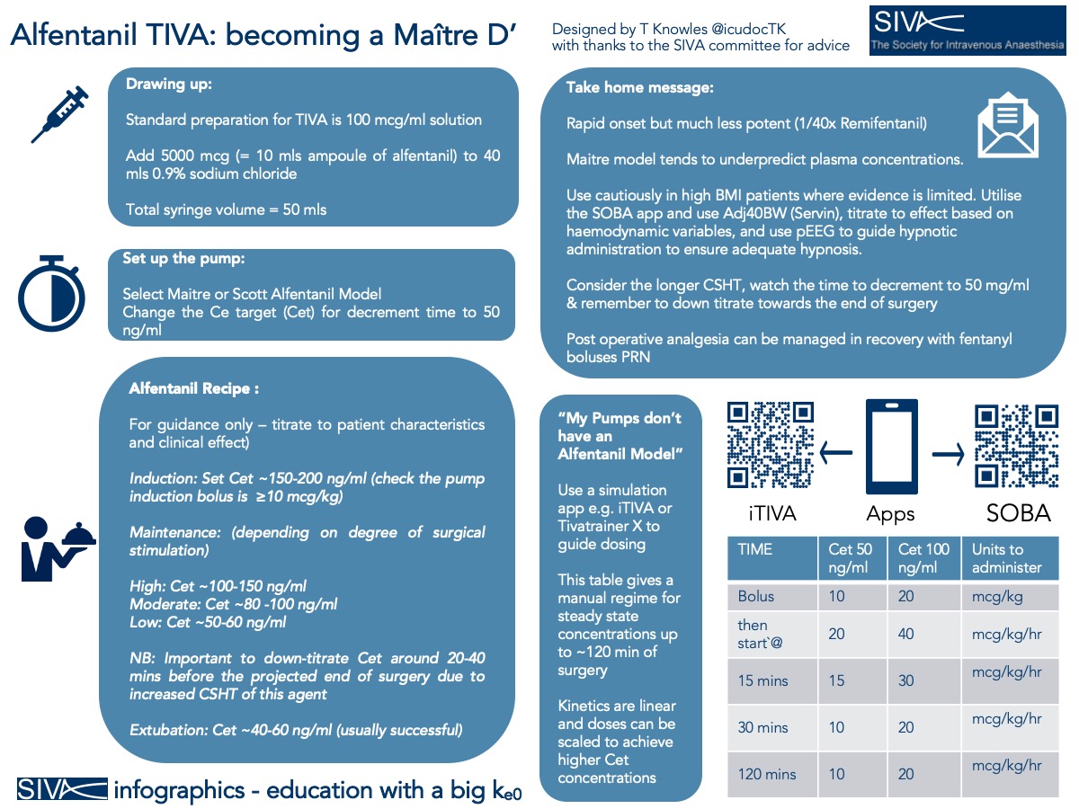 SIVA Trainees (@sivatrainees) on Twitter photo Remi shortages recently meant an uptick in Alfentanil use. So we're kicking off #SepTIVA with How To Be A Maitre'D. Here's <a href="/icudocTK/">Tim Knowles</a>'s infographic to help!
Please Share and Comment! Remi shortages recently meant an uptick in Alfentanil use. So we're kicking off #SepTIVA with How To Be A Maitre'D. Here's <a href="/icudocTK/">Tim Knowles</a>'s infographic to help!
Please Share and Comment!