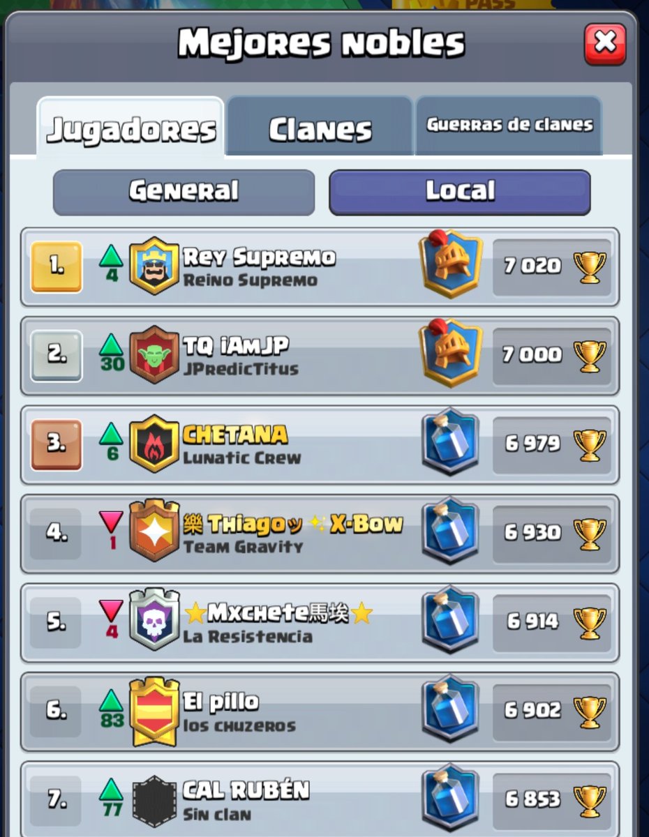 Felicidades a nuestro jugadorazo CHETANA que hoy ha estado top 3 de España! Sigue así amigo!