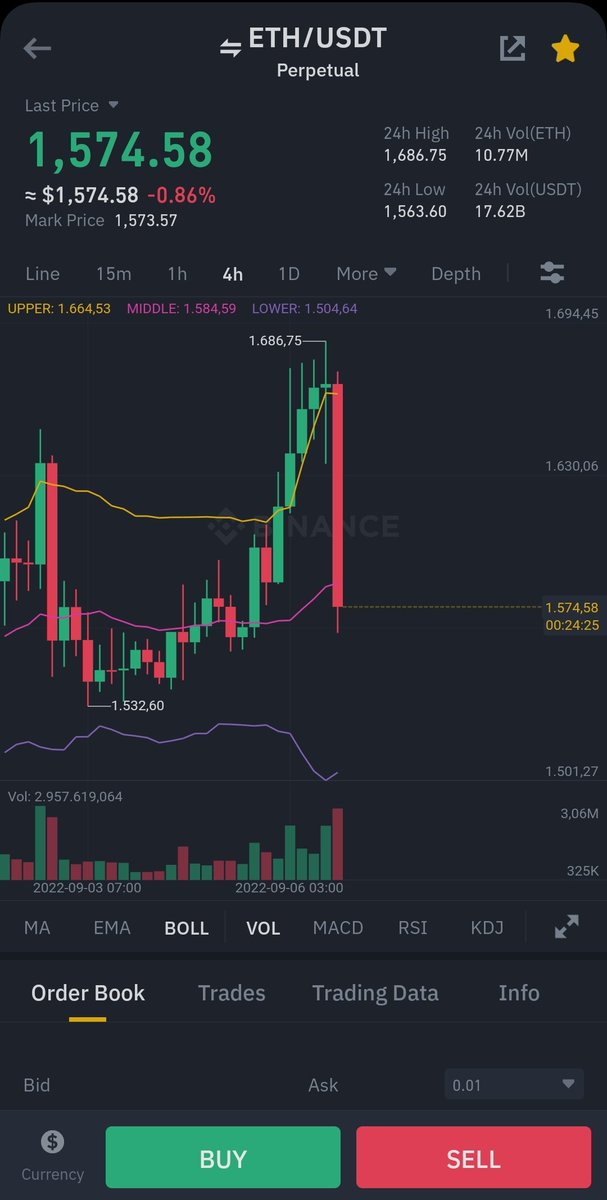 0xeran's tweet photo. Çıkarken adım adım, düşerken full depar #eth #btc #bnb #xrp #avax #doge https://t.co/PrXlWYhuYm