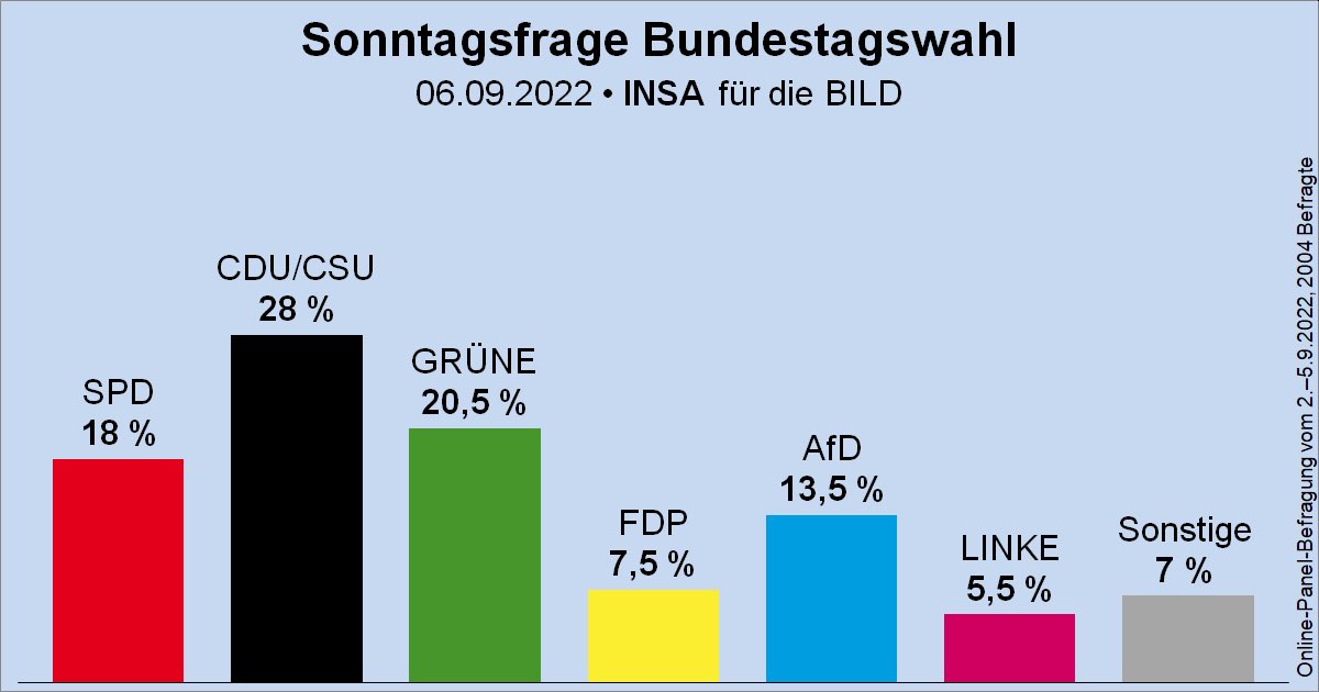 Sebastian Münzenmaier, MdB tweet media