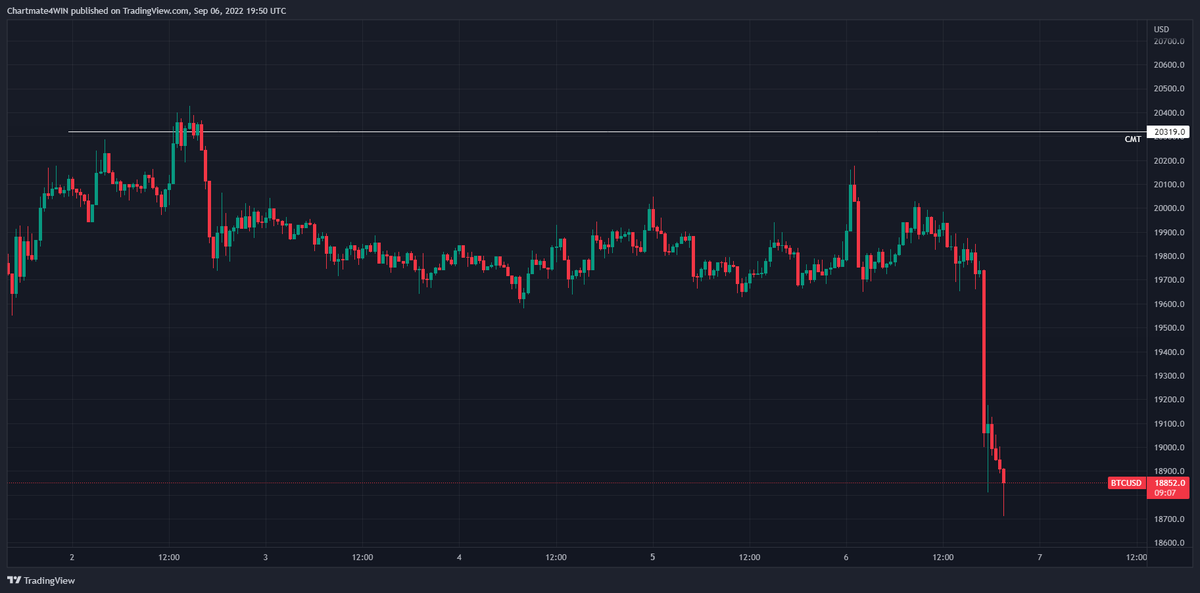 Chart_Mate's tweet photo. Abbiamo spiegato in Live in modo chiaro questa operazione e il perchè è stata una delle più difficili, tutto in diretta, gratuitamente.
Dopo lo short di ETH ed ETC, questa è la chicca #BTC 

Obiettivo leggere con consapevolezza ed oggettività il grafico senza indicatori magici. https://t.co/v7XjIIiZ0d