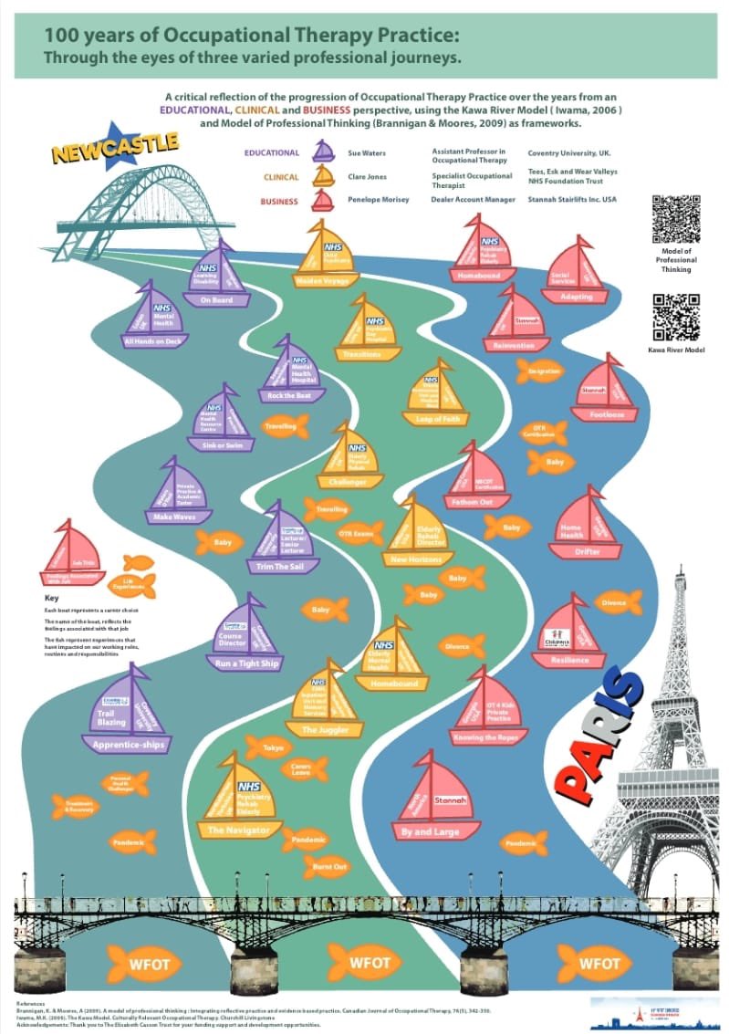 MSE OT (@mse_ot) on Twitter photo Great poster by <a href="/suewatersOT/">Sue Waters</a> who supports our MSE OT apprentices at <a href="/CovUniOT/">Coventry Uni OT</a>. Very interesting to see how she applied her OT journey and that of her friends, to an OT model. Great poster by <a href="/suewatersOT/">Sue Waters</a> who supports our MSE OT apprentices at <a href="/CovUniOT/">Coventry Uni OT</a>. Very interesting to see how she applied her OT journey and that of her friends, to an OT model.