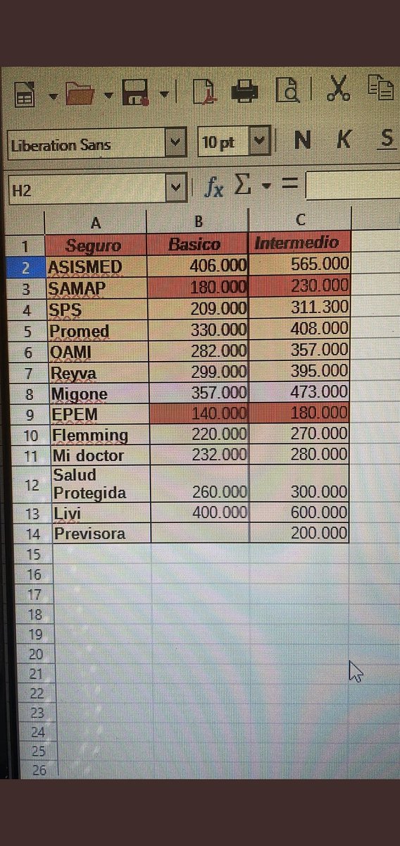 SraAhorro's tweet photo. Una seguidora me compartió esta comparación más actual de seguros medicos! Por si le sirva a alguno. Yo tengo un hilo analizandolos tmb https://t.co/EBcmWrqVCQ