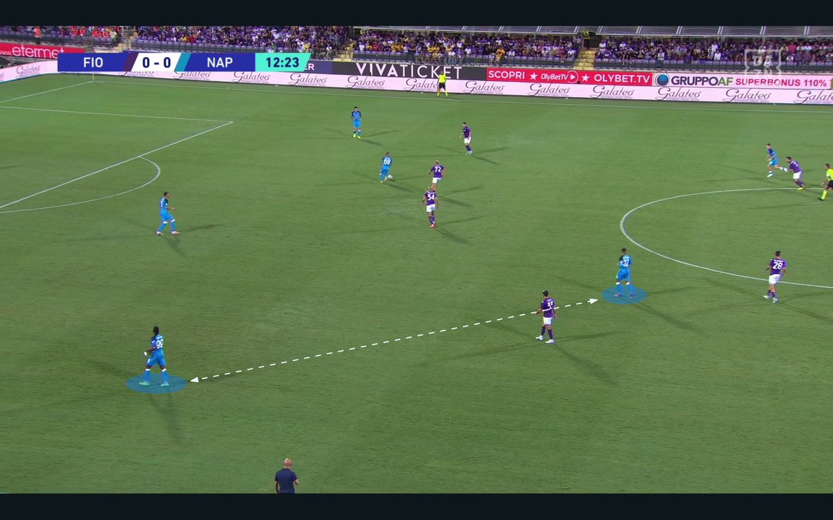 AleGuglielmo_'s tweet photo. Come vedremo nella rubrica #FiorentinaTactics , la squadra di Italiano ha adottato uno stile di pressing ultra - aggressivo. Spalletti ha impostato la fase di costruzione su due principi, tra cui l'interscambiabilità dei giocatori, come in questo caso con Anguissa e Di Lorenzo. https://t.co/TzhCntE9Sy