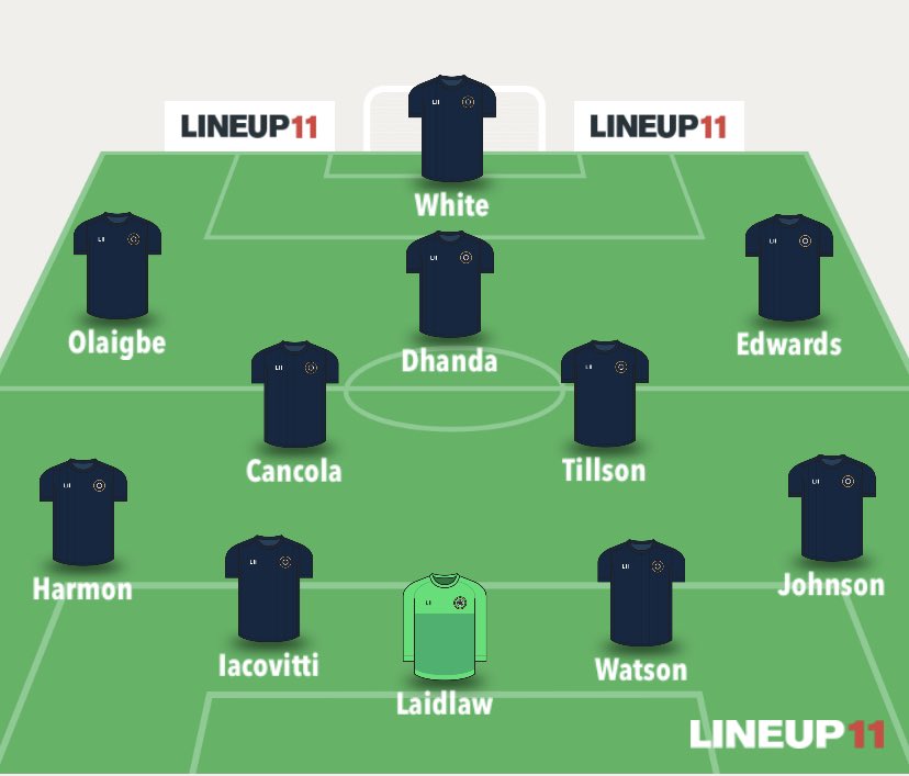 The lineup we would go with for tomorrow’s round of 16 encounter with Celtic,let us know who/what you would change 🦌