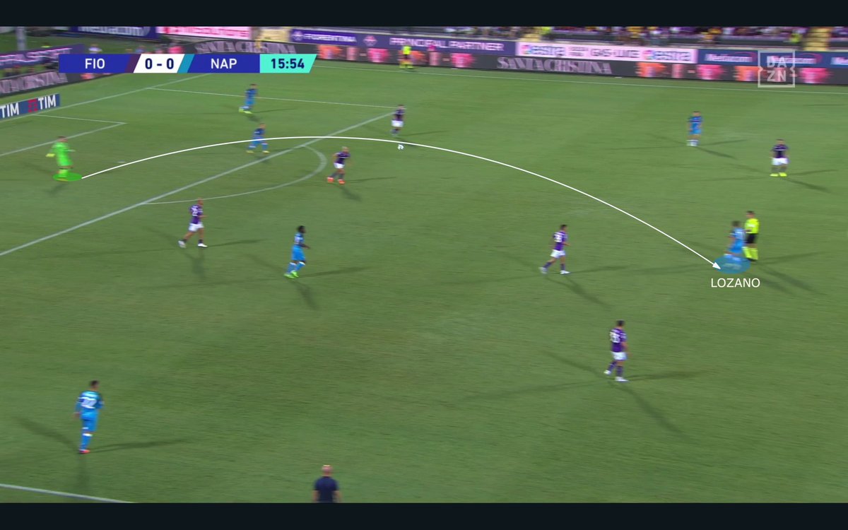 AleGuglielmo_'s tweet photo. Ed ecco l’altra opzione: in alcuni tratti della partita la Fiorentina, grazie alla propria intensità, non ha permesso al Napoli la costruzione dal basso, così la squadra di Spalletti ha dovuto lanciare lungo, cercando spesso Osimhen e Lozano che stringeva la propria posizione. https://t.co/UVf7r11Yfi