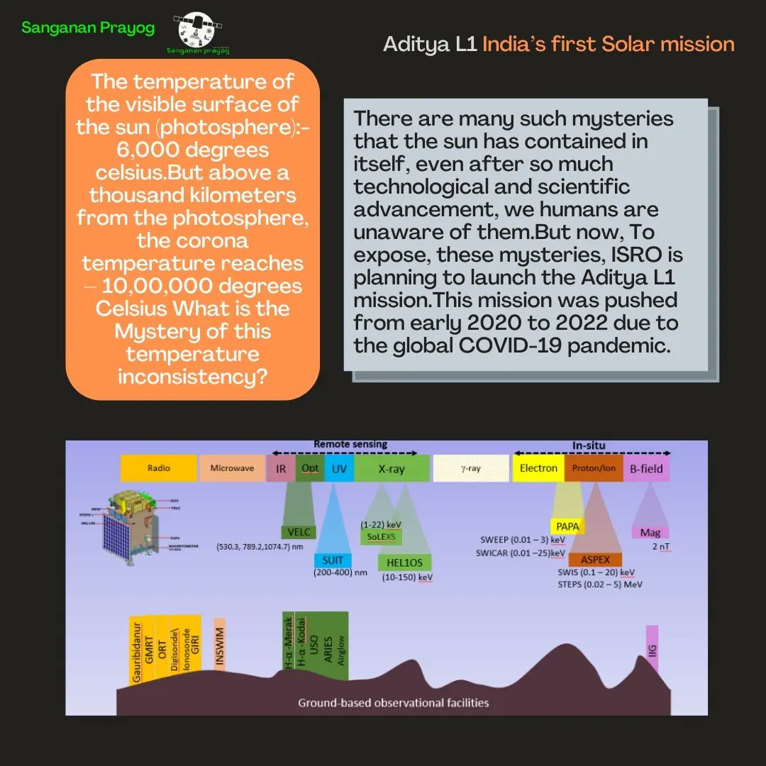 PrayogSanganan's tweet photo. You all excited for the takeoff right? Till then read it's finest details 🌞.
Writer:- Anchal Tirkey ECE (2020-24)
Editor:- Pradeptha kandar CSE(2020-24)
#sangananprayog #emagazine #spaceclub #spacetechnology #adityal1 #isro #nasa https://t.co/GFjdfQcHMi