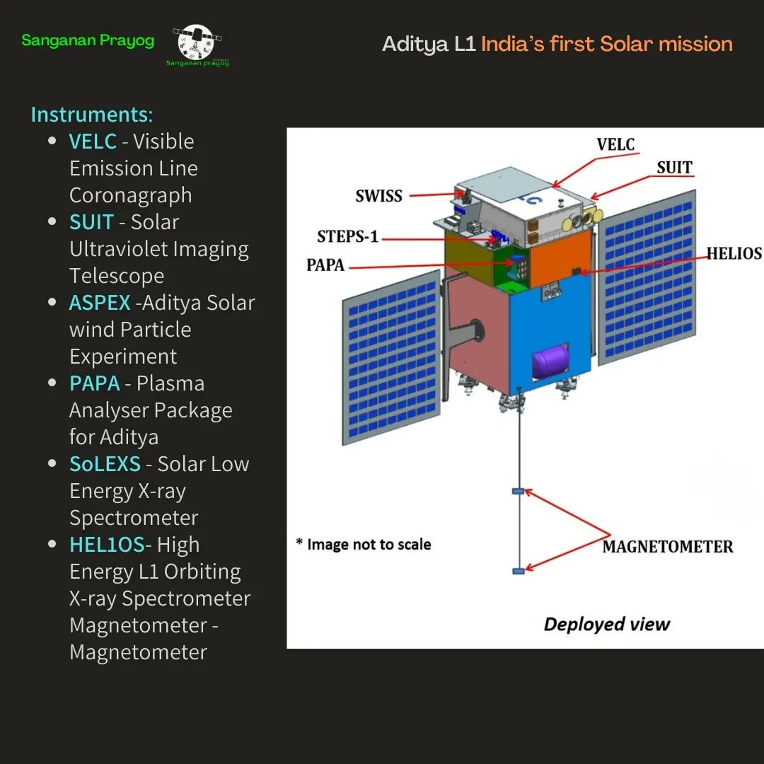 PrayogSanganan's tweet photo. After hearing the mega future mission of NISAR, we are sure you are very much curious to know more about other less known astonishing missions to be executed by ISRO.
#sangananprayog #emagazine #spaceclub #spacetechnology #adityal1 #isro #nasa https://t.co/Ud9D77MvSS