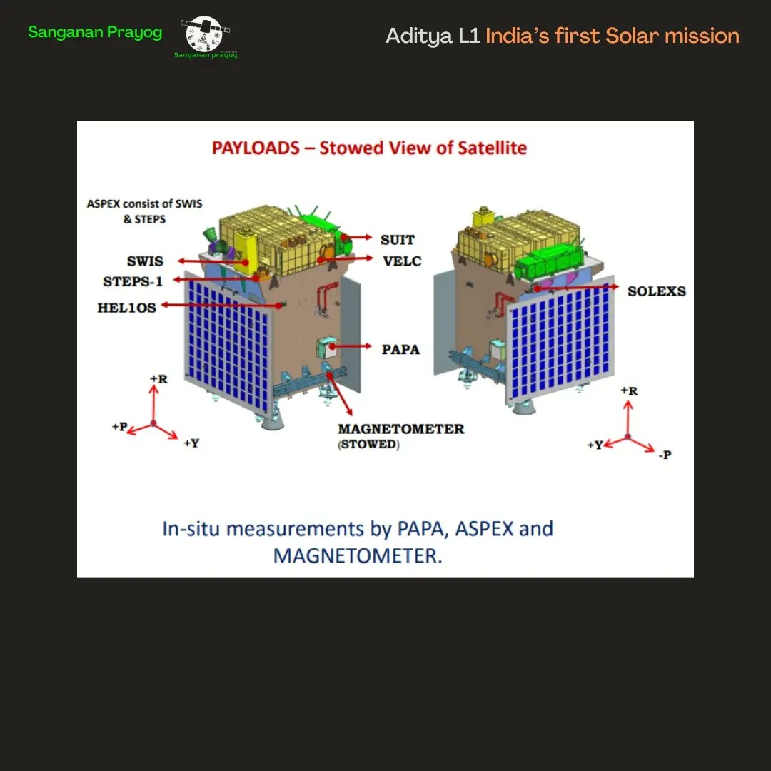 PrayogSanganan's tweet photo. After hearing the mega future mission of NISAR, we are sure you are very much curious to know more about other less known astonishing missions to be executed by ISRO.
#sangananprayog #emagazine #spaceclub #spacetechnology #adityal1 #isro #nasa https://t.co/Ud9D77MvSS