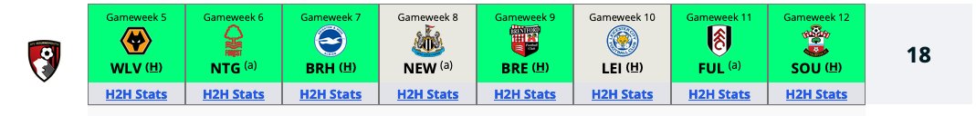 Scott Parker done dirty, having played Villa (who they beat 2-0!),  Man City, Arsenal and Liverpool ... then getting sacked before their upcoming run of fixtures...