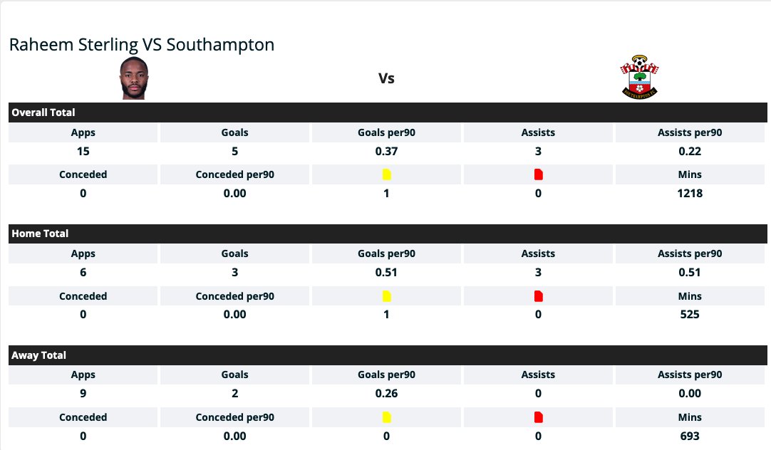 Sterling vs Southampton