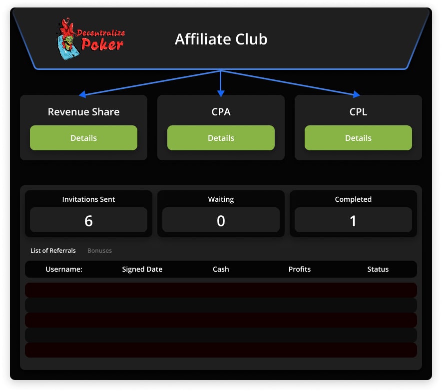 defi_poker's tweet photo. As a competitive niche, affiliates with the right marketing message can expect high payouts and revenue sharing models from Decentralized Poker.  👉We have created an Affiliate Club with high percentages of revenue for affiliates. https://t.co/YCoiioS1yy
