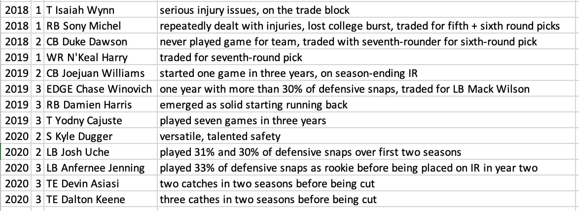 Bill Barnwell tweet media