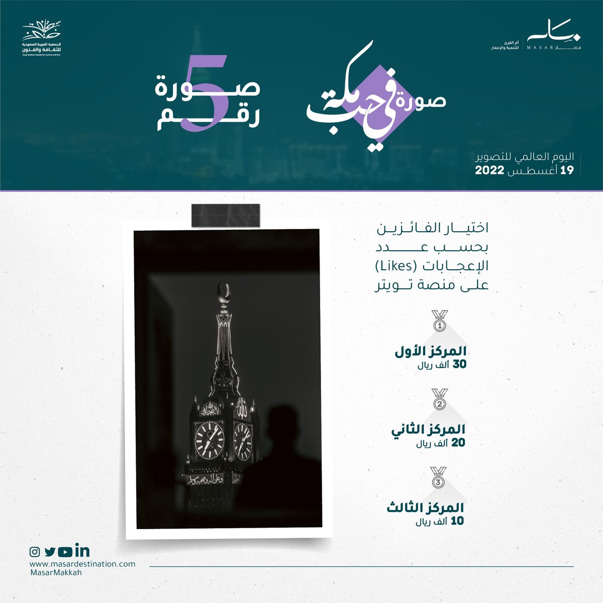 MasarMakkah's tweet photo. صورة رقم 5 من الصور الستة المرشحة للفوز في مسابقة صورة #في_حب_مكة

صوت لها لو كانت أكثر الصور إلهامًا لك! https://t.co/0XNZ1kvLE8