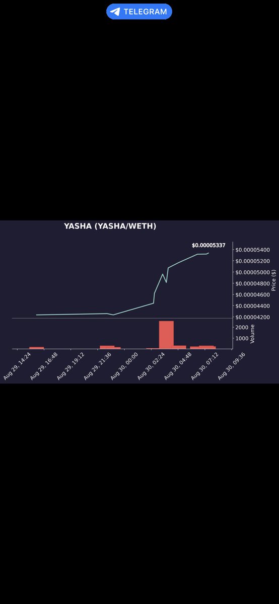 GusBessa's tweet photo. Something is brewing at the @YashaToken headquartersโฆ have you heard of their newest launch? ๐ซข
#pumpit #altseason #eth #yashadao
#TREASURE #1000xgem #100x #bitcoin #Vitalik #ETHMerge #Crypto #Cryptocurency #CryptoNews #Cryptomonedas https://t.co/ufJjShrqvV