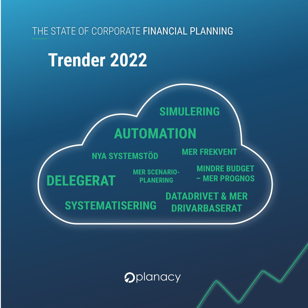 planacy's tweet photo. Ökad implementation av moderna systemstöd, mer datadrivet arbete, samt effektivare scenarioplanering samtidigt som man hjälper till och ökar frekvensen på prognostiseringen – det är några av trenderna man ser inom Financial Planning 2022🙌
Läs mer: https://t.co/F6xSIlWmbe https://t.co/t8tHWlicqN