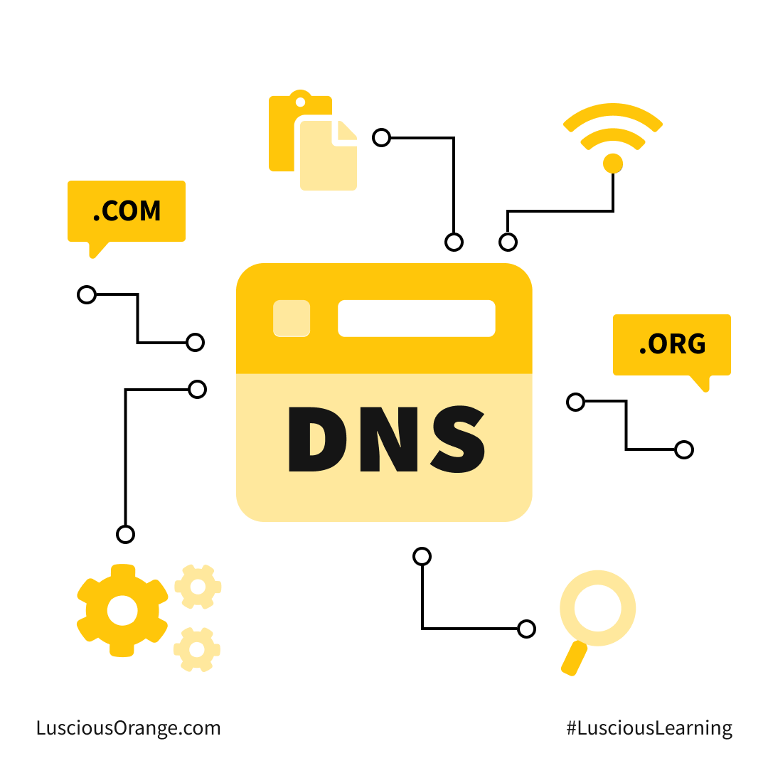 Luscious_Orange's tweet photo. You've probably heard of DNS and it's at the core of how the internet runs. It can also be a point of frustration when launching a new website, especially if you don't understand how it all works.
https://t.co/8MmrtZ2F1Z
#LusciousLearning #DNS #WebHosting #IT #WebDesign https://t.co/siCr9nt7Tz