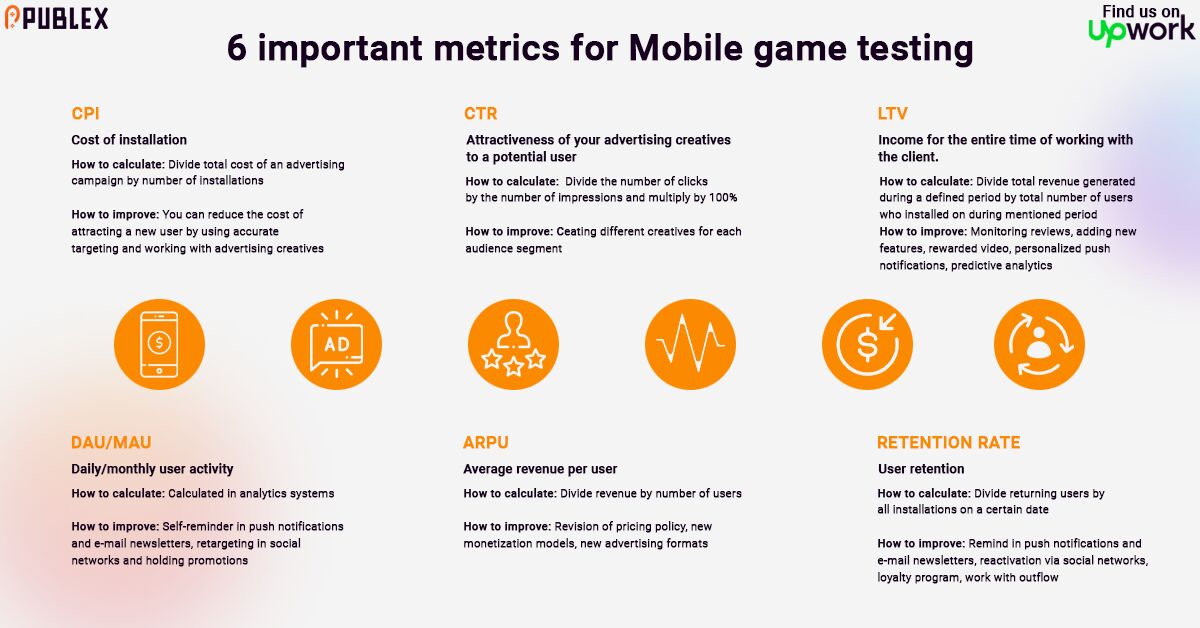 Publex_games's tweet image. In addition to creating an exciting and high-quality game, you should also know how to advertise and promote them. These metrics will help developers and publishers of mobile games to evaluate the effectiveness and increase the value of the product

#gamemetrics #trackmetrics