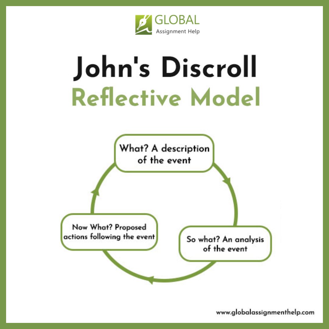 gahassignment's tweet photo. As someone said, βWhen you reflect on your thoughts and actions, you gradually grow as a person.β
READ THE BLOG NOW π
https://t.co/tBCjerswdQ
#Blog #Readers #motivation #MotivationalQuotes #Motivational #student #Assignments #AssignmentHelp #globalassignmenthelp https://t.co/biqLvDXNS7