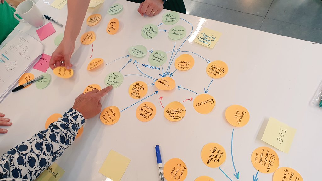 2pk_koen's tweet photo. Day 2 of the #namahn summer camp, where we introduce participants to the principles &amp; techniques of #systemicdesign
Morning session to create story loops and a draft system map https://t.co/68Ydwmt3a3
