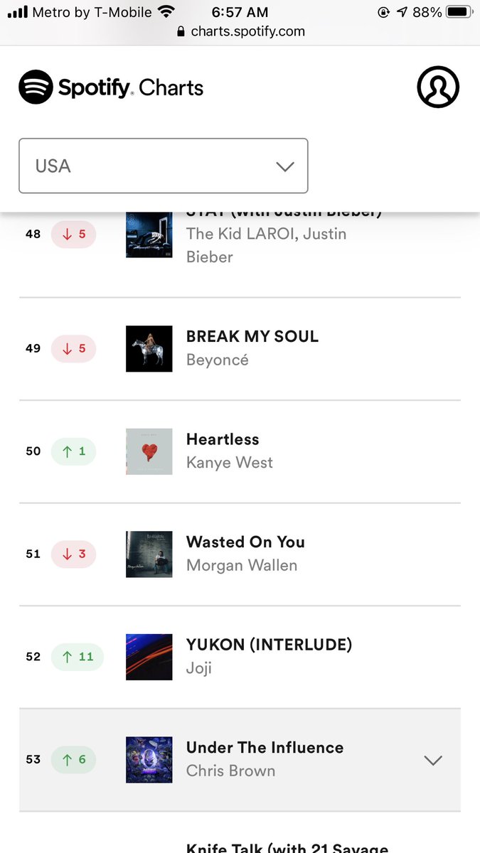 Jonsmbo9990's tweet photo. We’re back🥸! UTI reached a new peak on global Spotify with a new high 2,9 million daily streams. 🌎 and🇺🇸 Spotify update👇👇 https://t.co/wSAEDCUTxv