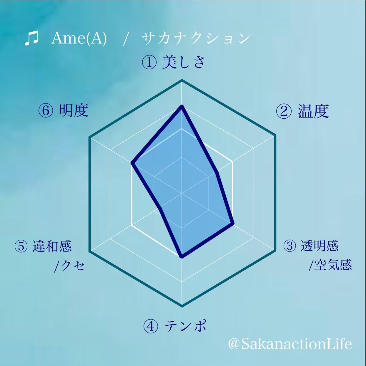 公認 Sakanaction Life Sakanactionlife Twitter