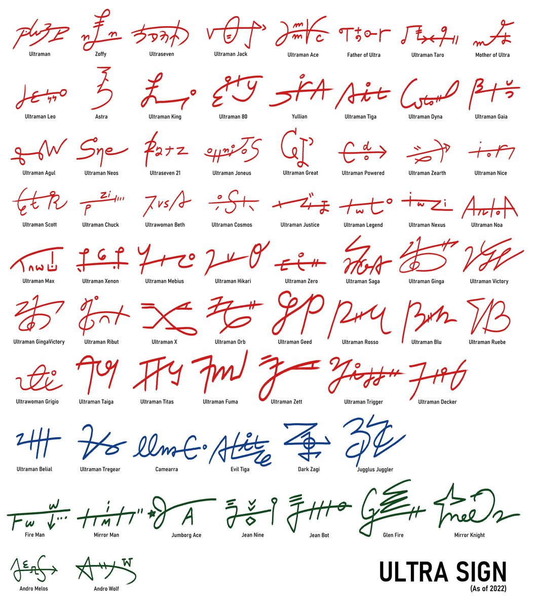 Ultra Classic Sign Updated the Ultra Sign chart! I only added Ultraman Decker to it.