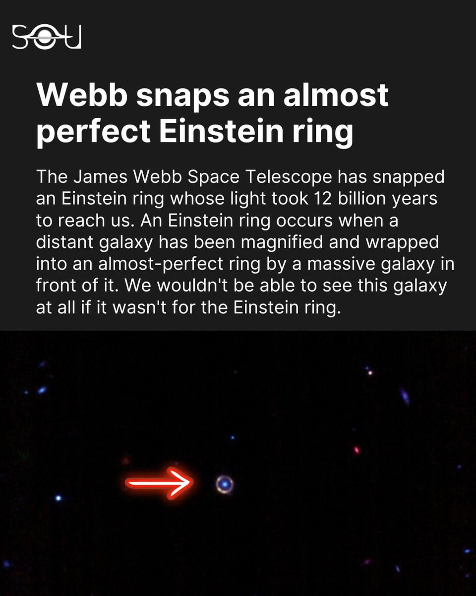 EdmondHWollmann's tweet photo. 1) #Einstein rings form because of gravitational #lensing, the bending of #light from a distant #galaxy as it passes by massive objects. So the presence of Einstein rings,in addition to looking beautiful, allows us to study these otherwise almost impossible to see galaxies. #Webb https://t.co/BYg1SnDuRa