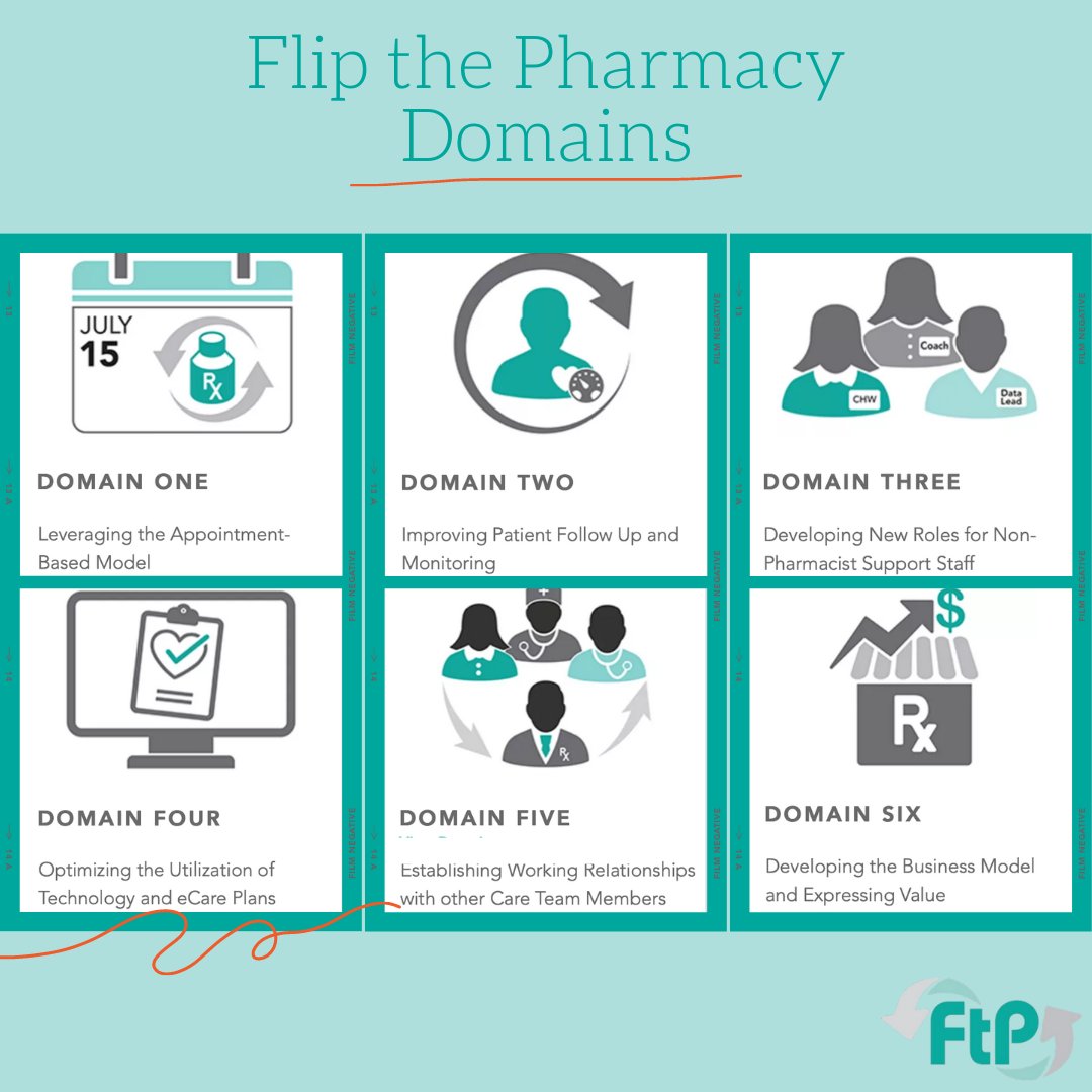 Flip the Pharmacy - Indiana tweet media