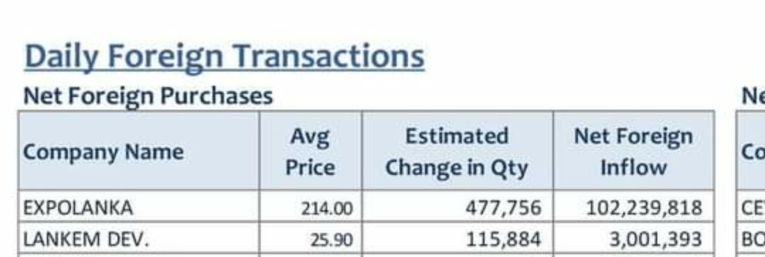 CSE_Wits's tweet photo. SG holding is buying back #expo without setting a buying pressure. So impressive. Wht is their plan? 🤔🤔 https://t.co/C2bpJG1BPg