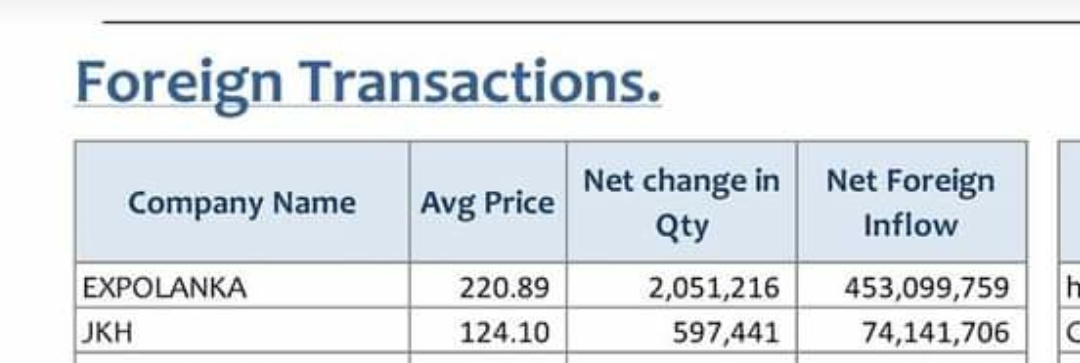 CSE_Wits's tweet photo. SG holding is buying back #expo without setting a buying pressure. So impressive. Wht is their plan? 🤔🤔 https://t.co/C2bpJG1BPg