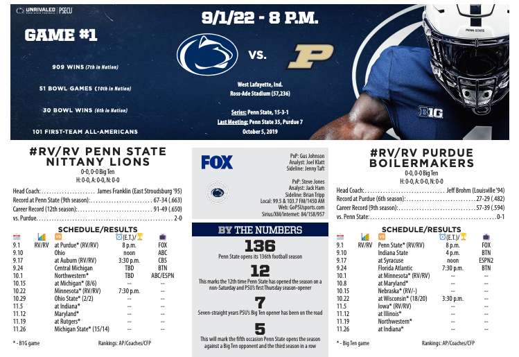 PennStFBComms's tweet photo. Game Release for Penn State Football at Purdue.

🗞: https://t.co/aL4ynYa2mk https://t.co/dmMDLj0vnP