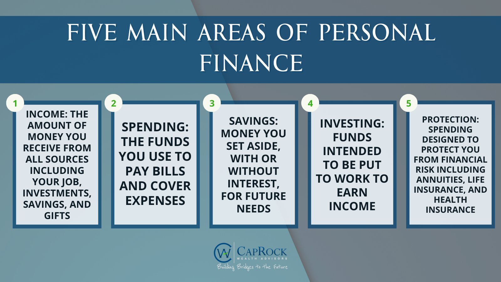 main areas of finance