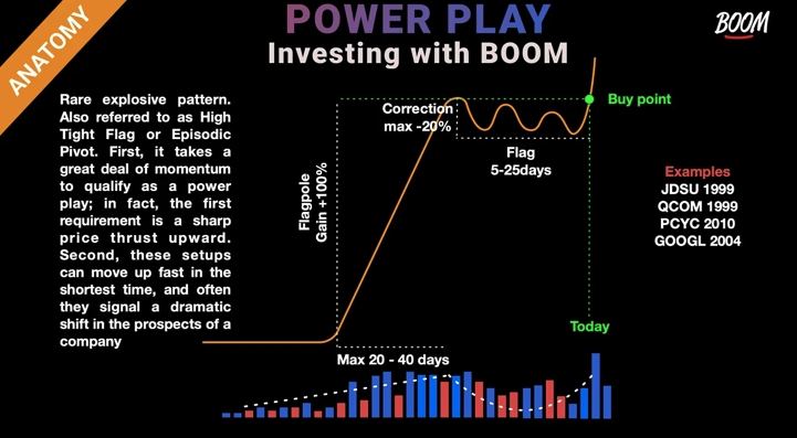 👩‍🏫EDUCATION: HIGH TIGHT FLAG  (#PowerPlay) 
All the details about what is proper HTF and the #Psychology of the crowd behind it!
Read about this superhero setup here🦸‍♂️:
tintintrading.substack.com/p/the-power-pl…