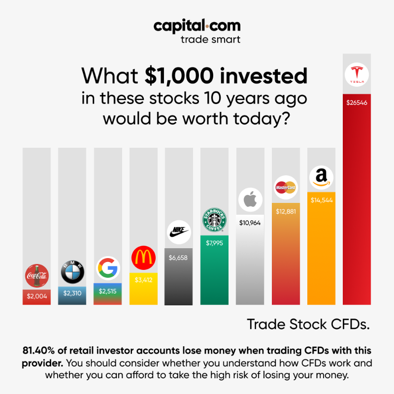capitalcom's tweet photo. Trade smart with a reliable and stable broker — Capital .com Get everything you need to seize your trading opportunity.