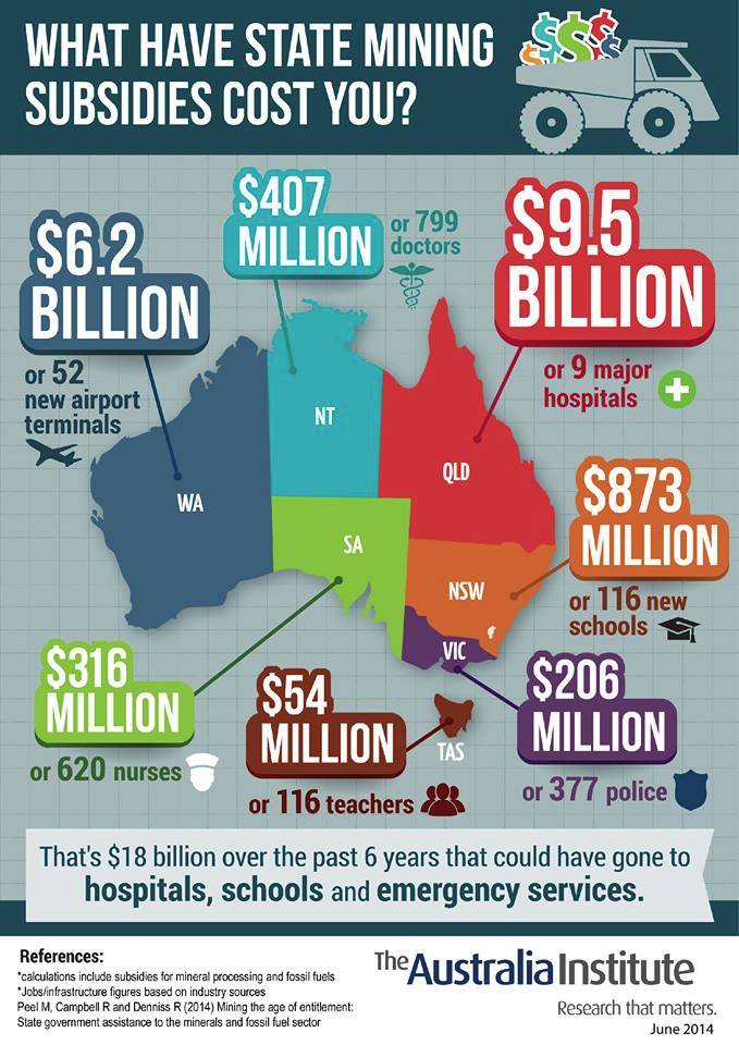 <a href="/simon_rosenberg/">simonrosenberg.bsky.social</a> <a href="/AmyRemeikis/">Amy Remeikis</a> <a href="/davpope/">David Pope</a> the big end of town owns both parties...

#RaiseTheRate