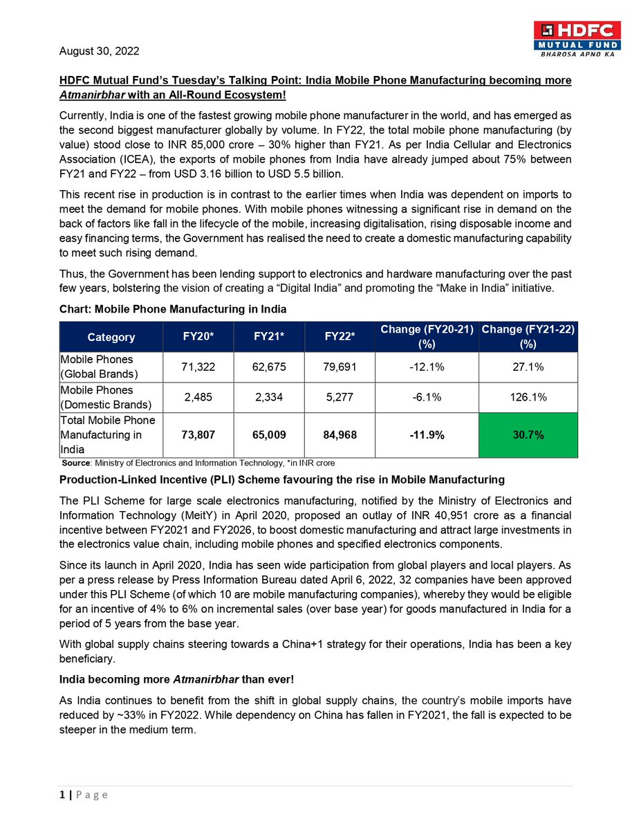 hdfcmf's tweet photo. Currently, India is one of the fastest growing mobile phone manufacturers in the world, and has emerged as the second biggest manufacturer globally by volume.
To know more about the Government's vision of making Bharat more Atmanirbhar, Read on this week's #TuesdayTalkingPoint https://t.co/lQxi1TU7o8