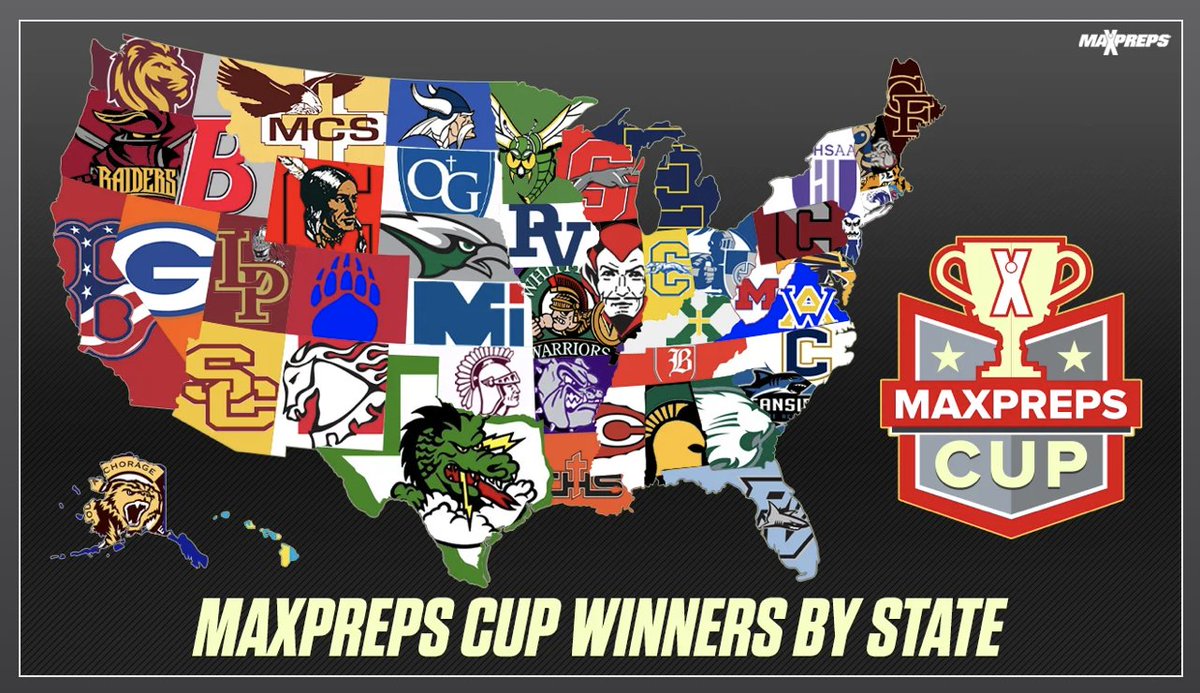 StXTigerSports's tweet photo. We are proud to announce that St. X has been named Kentucky’s top all-around athletic program. 

This marks the third consecutive year that the Tigers earned the top spot and the fourth time within the last five years. #WeAreStX 

📝 | https://t.co/wYv6V1U1ga https://t.co/wrPHK0v1cM