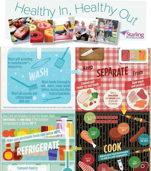 Starling Physicians tweet media