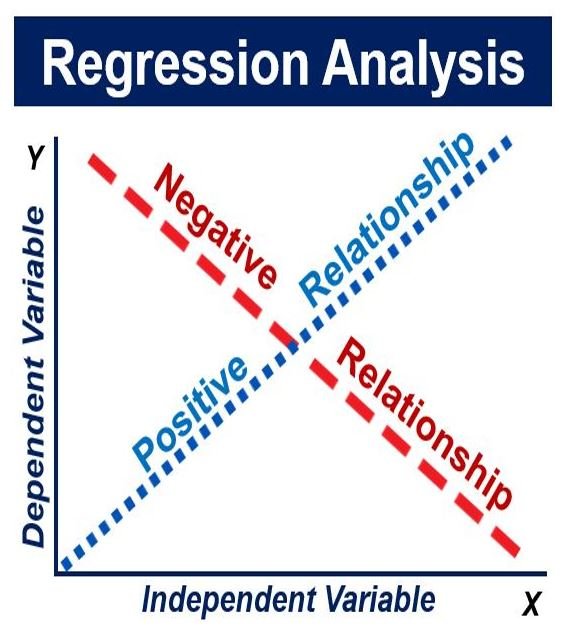 Book_My_Essay's tweet image. BookMyEssay a reputed #academicservice provider company work deliriously to deliver the best #academicdissertationhelp at affordable prices.
Visit : bit.ly/3AXNslp
#BookMyEssay #RegressionAnalysis #Assignmenthelp #writing