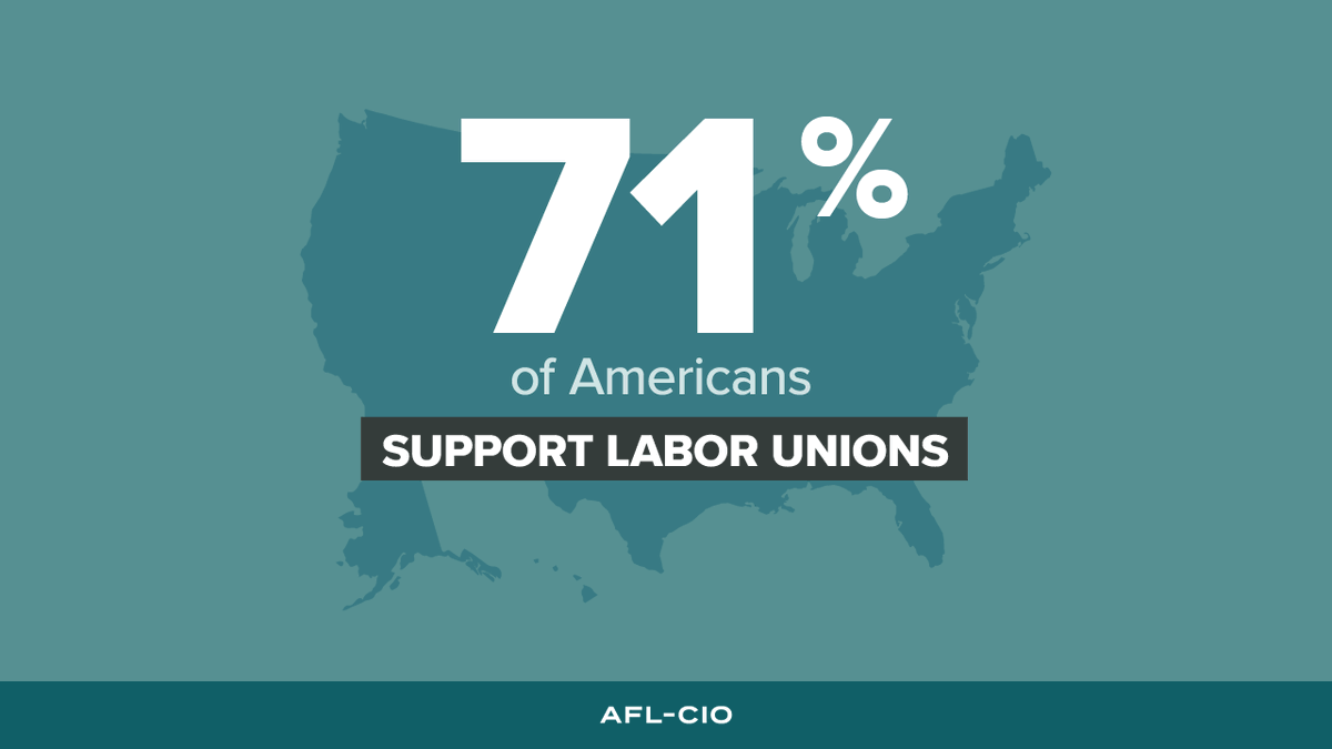 71 percent of Americans approve of labor unions, the HIGHEST <a href="/Gallup/">Gallup</a> approval rating since 1965. 

Let's GO! When we fight together, we WIN together! #1u