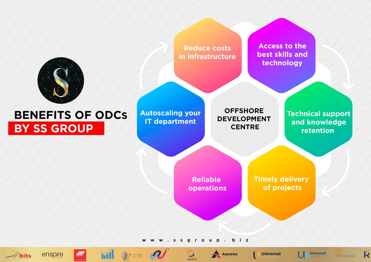 SSGroupCompany1's tweet photo. Benefits Of ODCs by SS Group 

*Reduce costs in infrastructure 

*Autoscaling your IT department 

*Reliable operations

*Timely delivery of projects

*Technical support and knowledge retention 

*Access to the best skills and technology

#SSGroup #ODCs #technology #projects https://t.co/NpC3Z88Ant